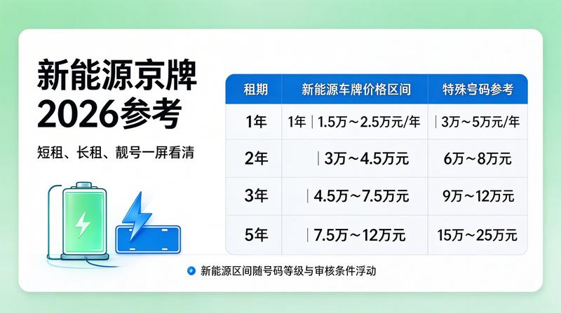北京车牌租赁合规性指南